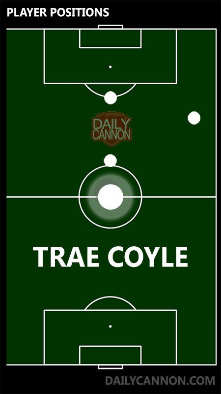 arsenal-trae-coyle-positions
