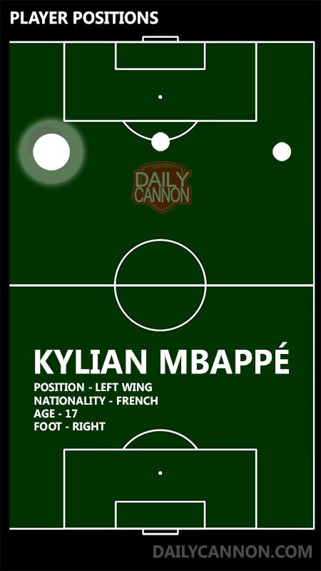 kylian-mbappe-positions