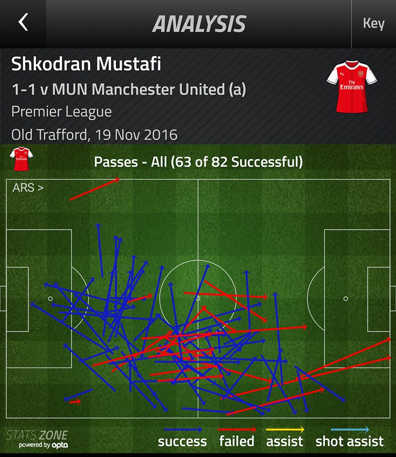 Mustafi passes v Manchester United