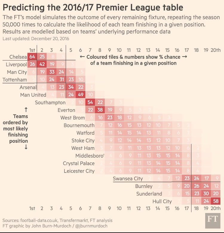 predicted-premier-league