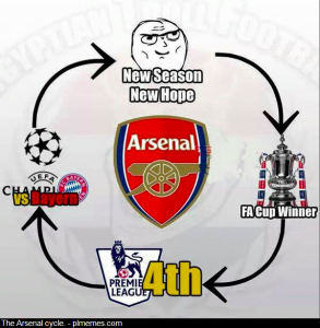 30 Arsenal memes to make you cringe