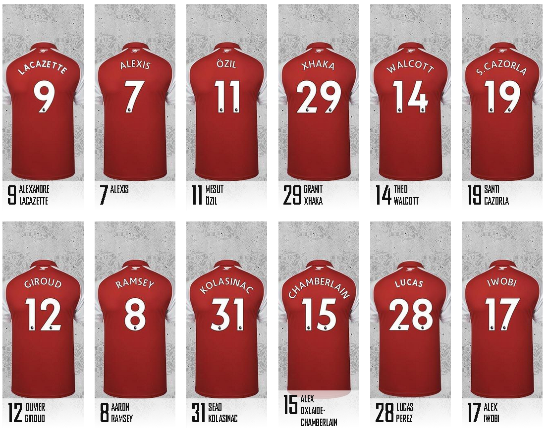 Arsenal Squad Numbers 2024/24 - Filia Roselia