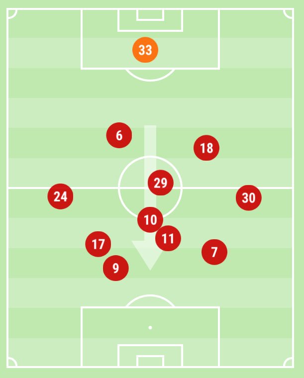 Arsenal average positions vs Newcastle