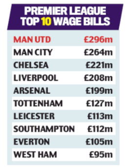180926 daily mail premier league wages