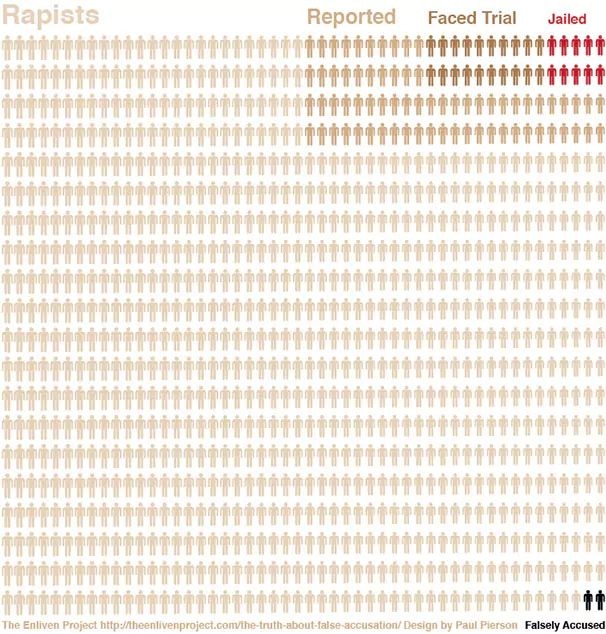 rape infographic