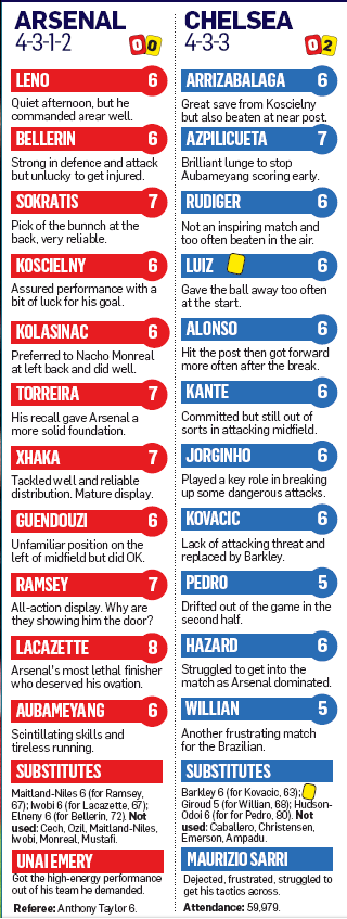 190120 mail on sunday player ratings arsenal v chelsea