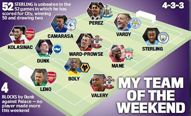 Jamie Redknapp's Team of the Week / via Daily Mail on 11th March 2019