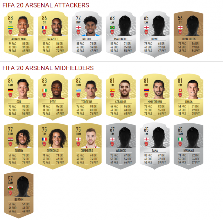 Arsenal FIFA 20 Player Ratings released in full