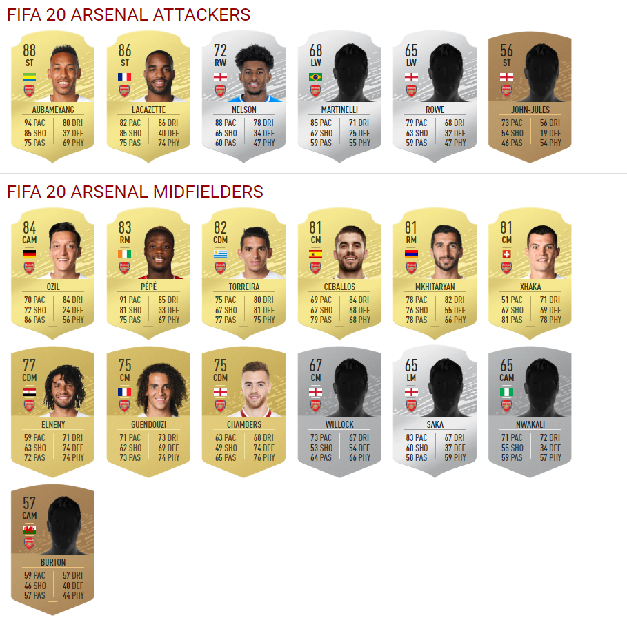 Arsenal FIFA 20 Ultimate Team Ratings (Attackers and Midfielders)