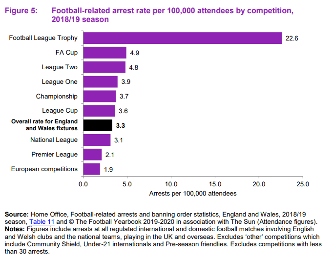 home office arrests football3