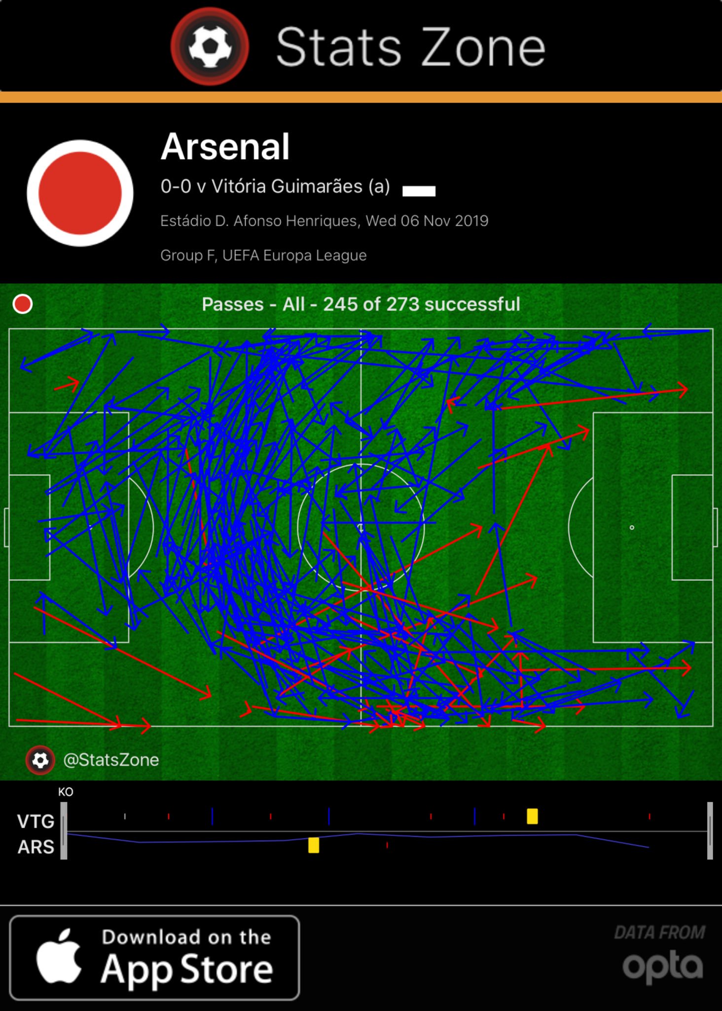 Arsenal's first half passes vs Vitoria