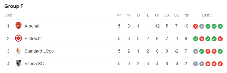 Group F as it stands
