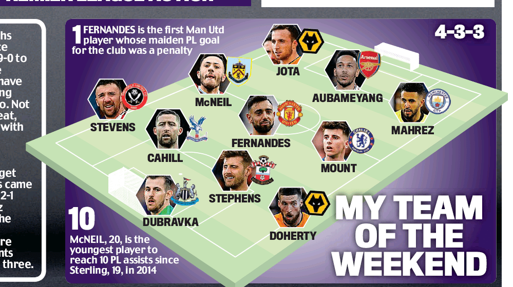 daily mail totw 24 feb 2020