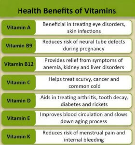image result for benefits of vitamins