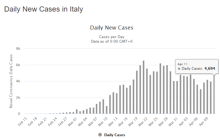 italy deaths 11 april 2020