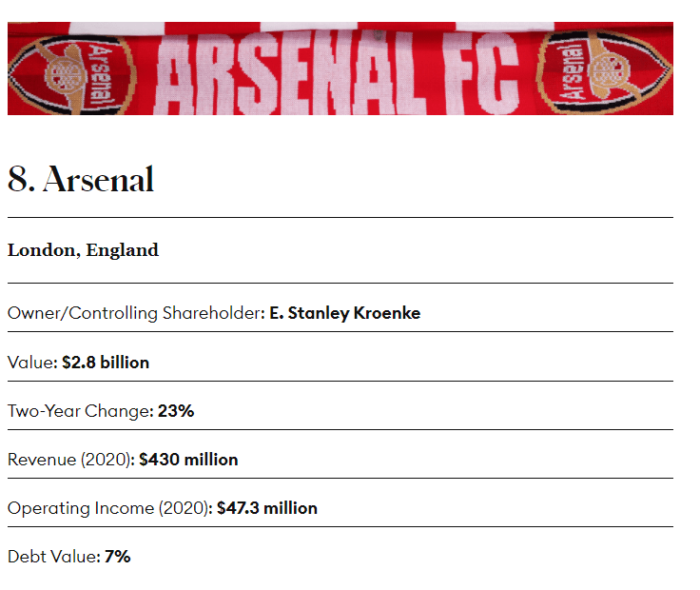 Forbes Soccer Business Arsenal