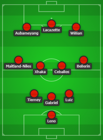 Arsenal lineup graphic created with Chosen11.com