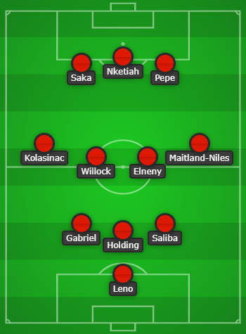 Arsenal lineup graphic created with Chosen11.com
