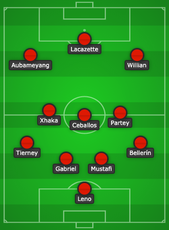 Arsenal predicted lineup vs Manchester United created with Chosen11.com