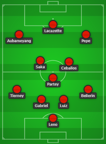 Arsenal Predicted Lineup vs Leicester City created with Chosen11.com