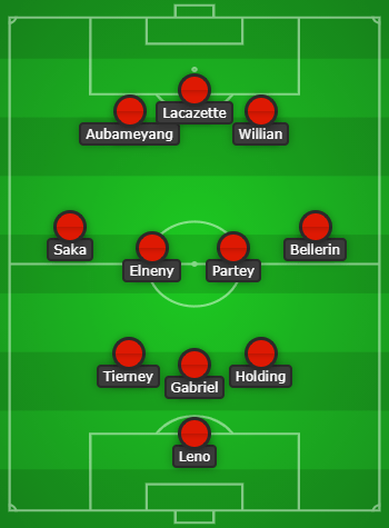 Arsenal Predicted Lineup for Aston Villa created with Chosen11.com