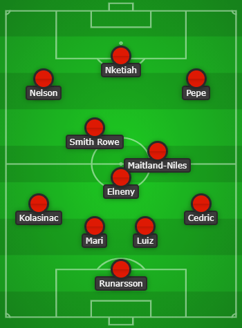Predicted Arsenal lineup for Dundalk created with Chosen11.com