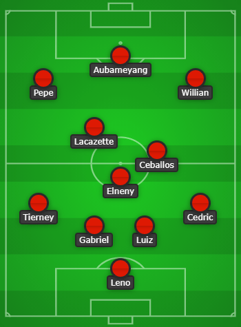 Predicted Arsenal lineup vs Southampton created with Chosen11.com
