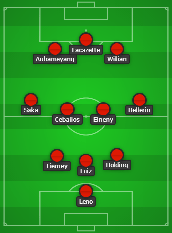 Predicted Arsenal lineup vs Everton created with Chosen11.com