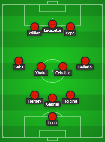 Predicted Arsenal lineup vs Chelsea - graphic created with Chosen11.com