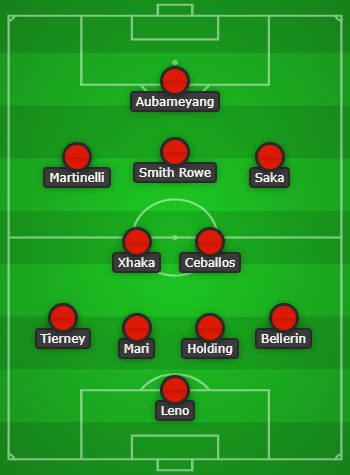 Predicted Arsenal lineup vs Brighton - graphic created with Chosen11.com