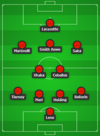 Predicted Arsenal lineup vs West Brom - graphic created with Chosen11.com