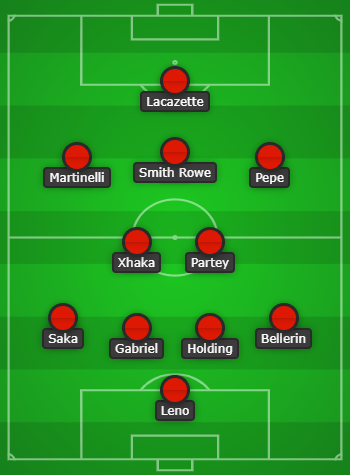 Arsenal Predicted Lineup vs Newcastle United created with Chosen11.com