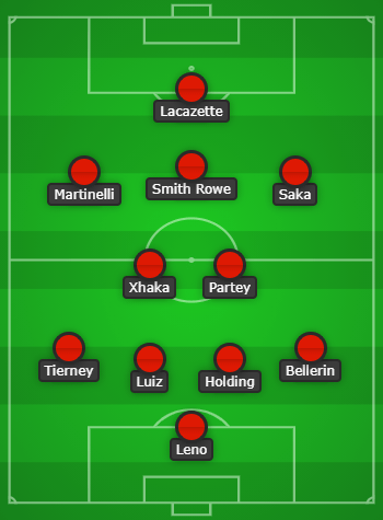 Arsenal predicted lineup vs Southampton created using Chosen11.com