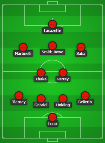Arsenal predicted lineup vs Manchester United created using Chosen11.com