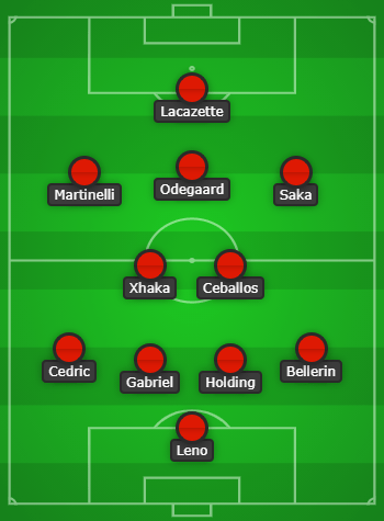 Arsenal Predicted Lineup vs Wolves created using Chosen11.com