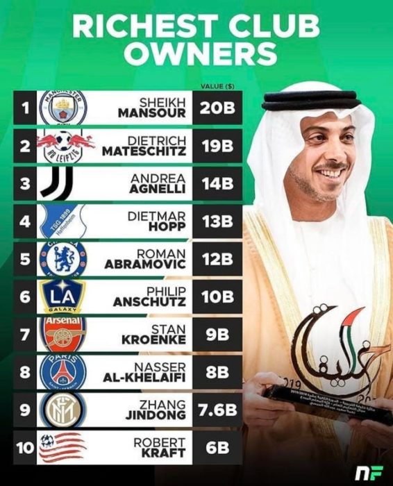 Football's richest owners