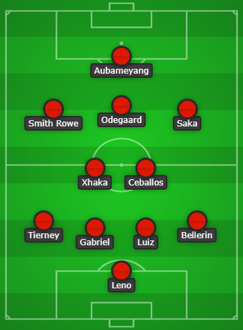 Arsenal predicted lineup vs Benfica created with Chosen11.com