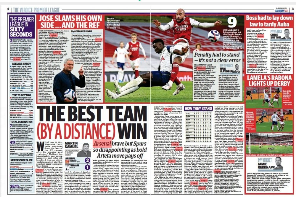 Arsenal vs Spurs coverage, Daily Mail 15 March 2021
