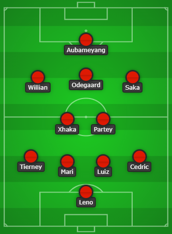 Arsenal Predicted Lineup vs Spurs created with Chosen11.com