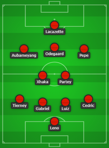 Arsenal Predicted Lineup to face Liverpool created with Chosen11.com
