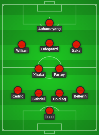 Arsenal Predicted Lineup vs Slavia Prague created with Chosen11.com