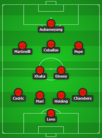 Arsenal predicted lineup to face Sheffield United created with Chosen11.com