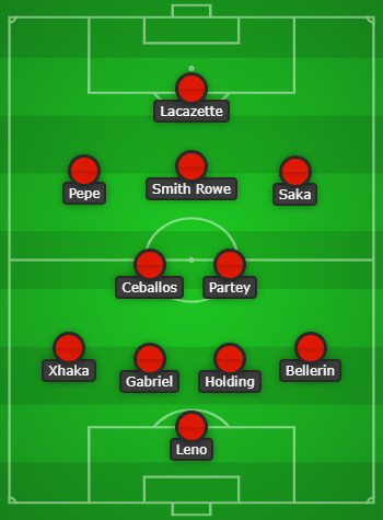 Arsenal predicted lineup to face Fulham created with Chosen11.com