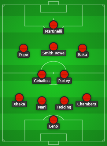 Arsenal predicted lineup to face Everton created with Chosen11.com
