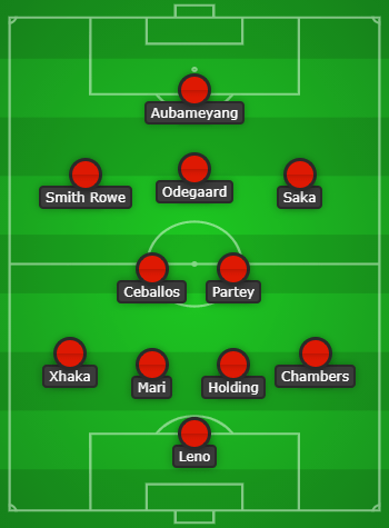 Arsenal predicted lineup to face Villarreal created with Chosen11.com