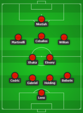 Arsenal predicted lineup vs Newcastle United created with Chosen11.com