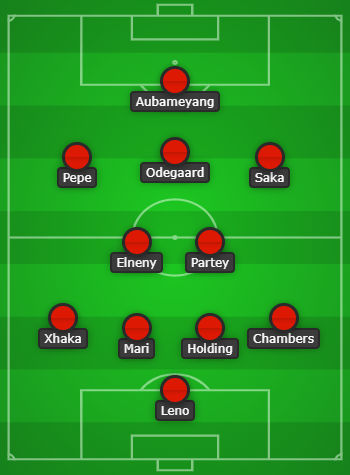 Arsenal Predicted Lineup vs Villarreal created using Chosen11.com