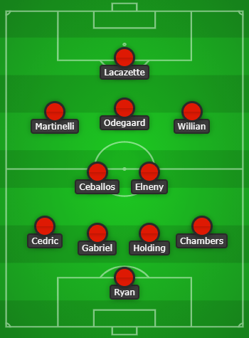 Arsenal predicted lineup vs West Bromwich Albion created with Chosen11.com