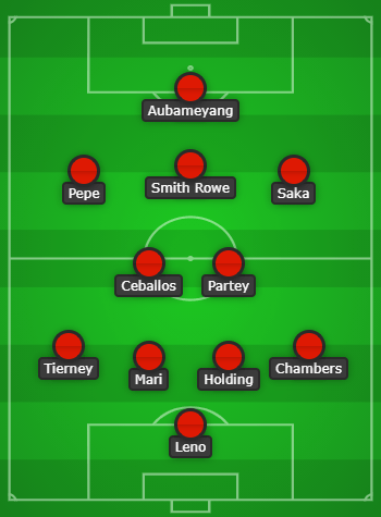 Arsenal predicted lineup to face Crystal Palace created using Chosen11.com