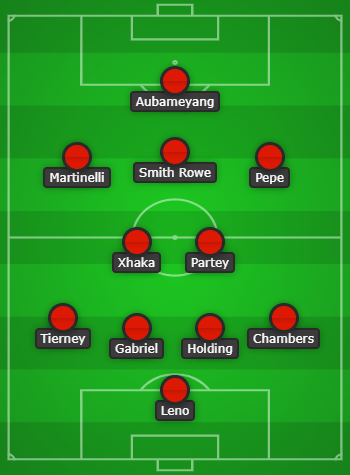 Predicted Arsenal lineup vs Brighton created using Chosen11.com